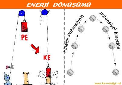 potansiyel enerjinin kinetik enerjiye dönüşümü